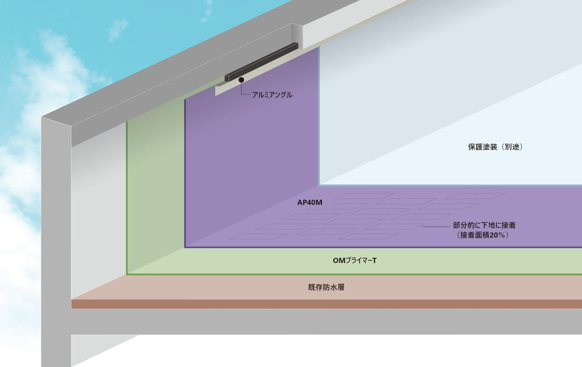 奥山仕様 OA311