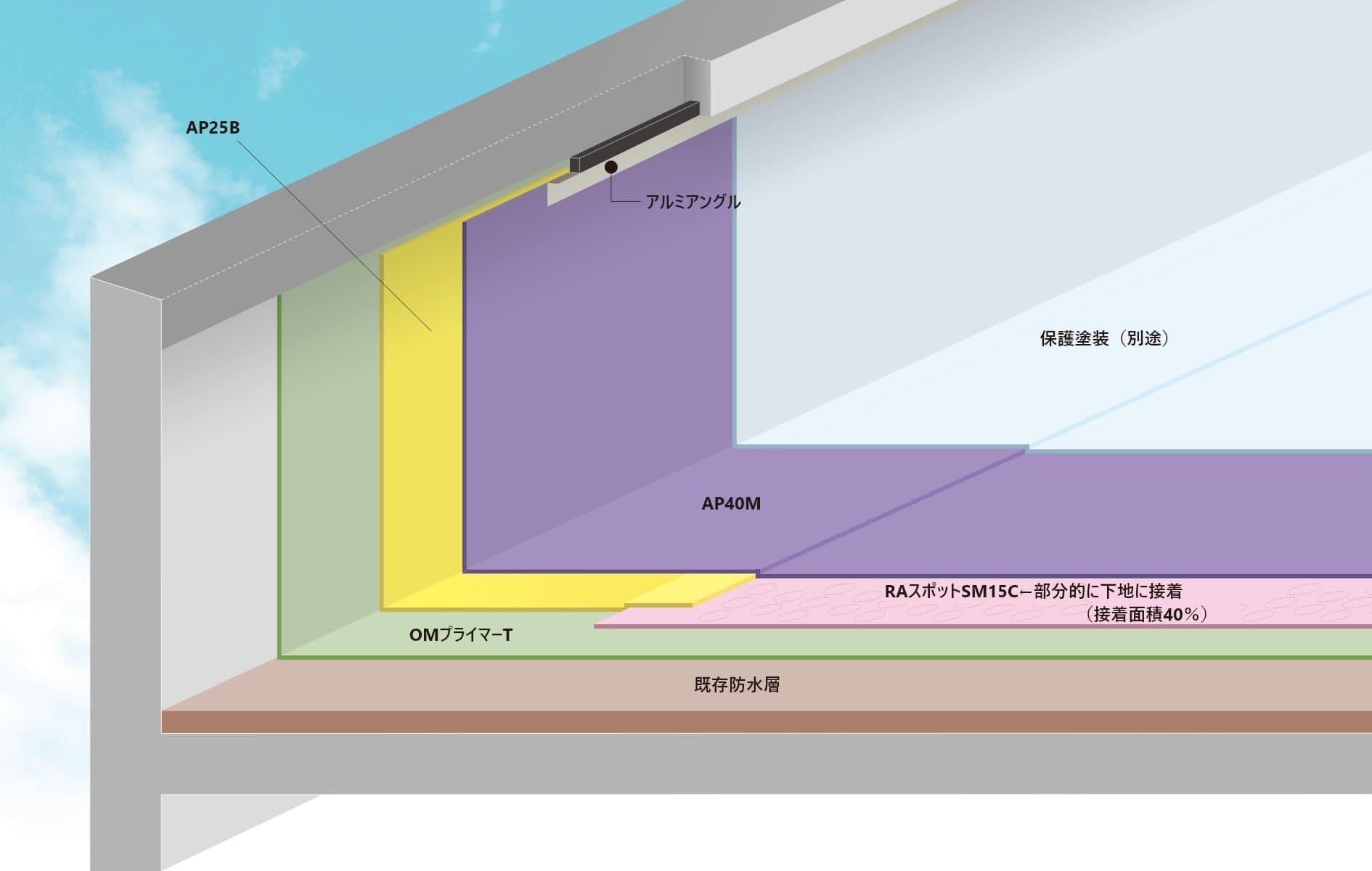 露出工法 OA316W